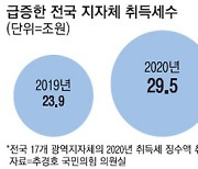 [단독] '29조5000억' 패닉 바잉이 불러온 씁쓸한 취득세 호황
