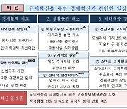 국토부, 중·소 상공인 도로·하천 점용료 감면 등 규제개선 '박차'
