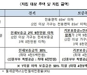 서울 무주택자·신혼부부 보증금 30% 최장 10년간 무이자 지원한다