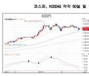 "인플레이션 우려 이미 반영"..3월 주식시장 '강세장' 전망 잇따라