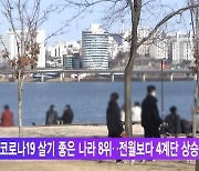 한국 코로나19 살기 좋은 나라 8위..전월보다 4계단 상승