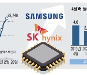 "D램 40% 더 오른다"..삼성전자 SK하이닉스 내년까지 슈퍼사이클