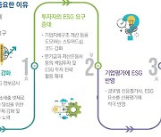 삼정KPMG "ESG 경영 상위 기업의 가치 프리미엄, 하위 기업 5배 이상"