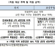 '보증금 최대 6000만원 지원'..서울시, 장기안심주택 2500명 모집
