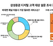 "온라인 주식거래 새판 짠다".. 삼성증권, 온·오프 결합 서비스 도입