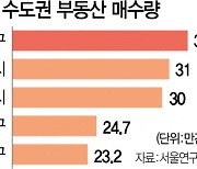 [단독] 강남의 '부동산 쇼핑'.. 9년간 수도권 최대 큰 손