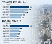[단독]전국 누빈 강남구 투자자들..10명 중 8명은 '非강남' 샀다
