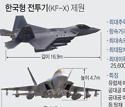 [그래픽] 한국형 전투기(KF-X) 제원