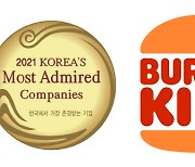 버거킹, '한국에서 가장 존경받는 기업' 3년 연속 1위