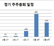 올해도 슈퍼주총데이 여전.. 26일 274개사 무더기 개최