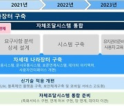 조달청 차세대 나라장터 구축 본격화..'중기 지원 예외인정'