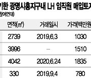 "광명시흥 토지 7000평 LH 임직원 100억원대 투기 의혹"(종합)