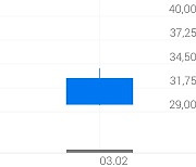 뷰노, -7.93% VI 발동