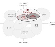 메타비경영연구원, "디지털 기업으로 가려면 데이터 트랜스레이터(Data Translator)가 필요"