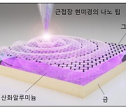 KAIST, 1000배 응축된 빛 관측..고성능 광학소자 응용 기대