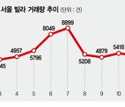 서울 아파트 평균 실거래가 9억 넘고 빌라 거래는 반토막 [2월 집값 더 올랐다]