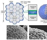 UNIST, 하이니켈 배터리 수명 20% 늘린 양극재 코팅 기술 개발