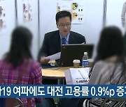 코로나19 여파에도 대전 고용률 0.9%p 증가