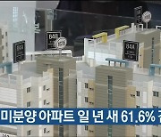 울산 미분양 아파트 일 년 새 61.6% 감소