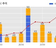 씨에스윈드 수주공시 - WIND TOWER 공급계약 체결 197.2억원 (매출액대비  2.5 %)