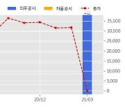 멀티캠퍼스 수주공시 - 삼성 청년 S/W 아카데미 위탁 운영 계약 548.5억원 (매출액대비  19.0 %)