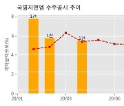 국영지앤엠 수주공시 - 오산역 지산/물류 복합시설 신축사업(유리공사) 50.3억원 (매출액대비  7.81 %)