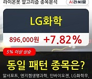 LG화학, 상승출발 후 현재 +7.82%.. 이 시각 거래량 29만352주