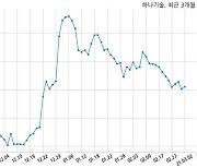 하나기술 해외 배터리 제조사와 430억원 계약체결