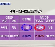 '사실상 금지업종' 여행사 200만 원..형평성 논란