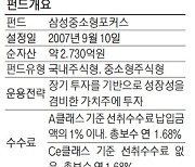 삼성 중소형포커스 펀드, 국내 우량 중형주 발굴해 1년 수익률 65%