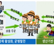 경기도 "출산 1년내 산모도 농산물 제공"