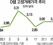 삼성·SK, D램·낸드·파운드리 전방위 투자 속도
