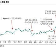 인텔리안테크, 원웹 위성발사 본격화 수혜-하나