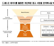 네이버, Z홀딩스와 라인 경영 통합 완료.."성장 여력 높아"-한국