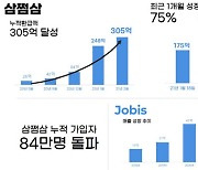자비스앤빌런즈, '삼쩜삼' 누적 환급액 300억원 돌파