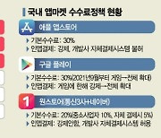 [종합]"구글·애플 甲질 못참겠다" 토종 앱마켓 원스토어의 반격