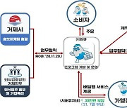 "배달올거제!?"..경남 첫 공공배달앱 거제서 시동