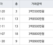 인천 간석동 간석 금호어울림 아파트 59㎡ 3억8500만원에 거래