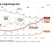 주식투자 권유율 36.9% 신기록..컨슈머인사이트 조사