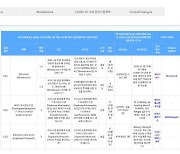 원스글로벌 커넥트디아이,코로나19 백신·치료제 안전정보 제공