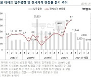 "서울 전세가격 '입주물량' 관계없이 오른다"