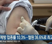 강원 예방 접종률 10.3%..철원 36.6%로 최고