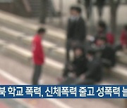 경북 학교 폭력, 신체폭력 줄고 성폭력 늘어