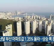 지난달 부산 아파트값 1.35% 올라..상승 폭 둔화