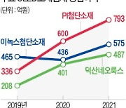 덕산네오룩스·PI첨단소재..OLED 소재株 올해도 실적 '맑음'