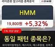 HMM, 전일대비 +5.32% 장중 반등세.. 외국인 기관 동시 순매수 중