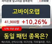 고바이오랩, 전일대비 10.26% 올라.. 외국인 기관 동시 순매수 중