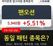 팬오션, 전일대비 +5.51%.. 이 시각 723만6730주 거래