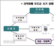 '유령회사 차려 허위 결제'.. 수십억 '지역화폐 깡' 일당 검거