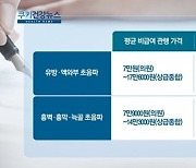 [쿠키건강뉴스] 4월부터 흉부 초음파 보험 적용..진료비 부담 50%↓